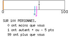 calcul de type anxieux