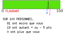 Examen de mentalité leader