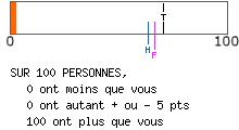 Type altruiste