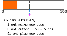 Evalutation psychologique