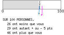 Evalutation psychologique