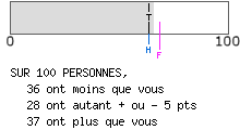Type altruiste