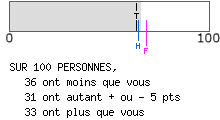 Evalutation psychologique