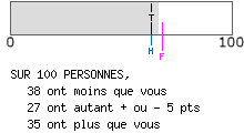 Type altruiste