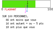 Mentalité ostentatoire