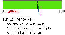 Mentalité ostentatoire